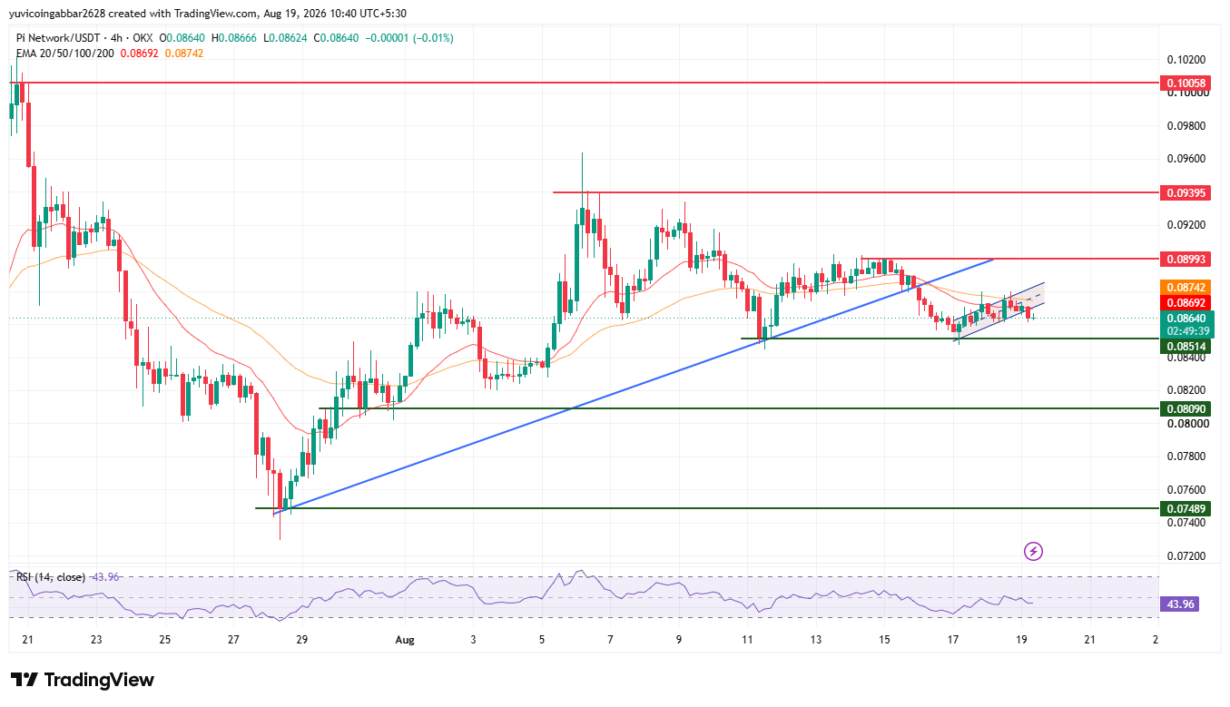 Pi Network Price Prediction