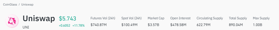 uniswap price current market price uniswap price current market price