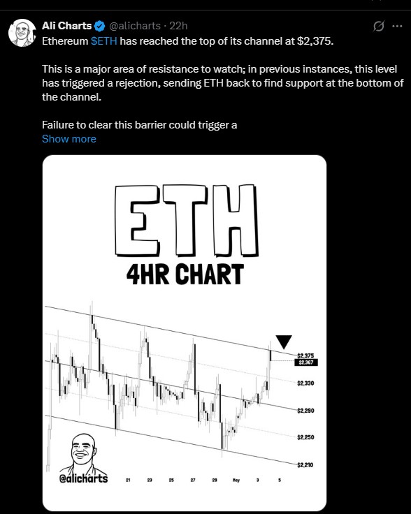 Ethereum Four Hour Chart