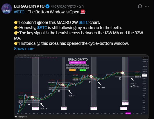 Bitcoin 2-Week Macro Chart