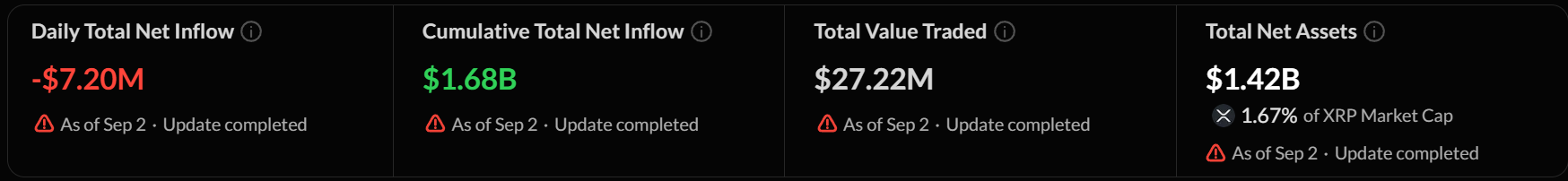 SoSoValue live tracker
