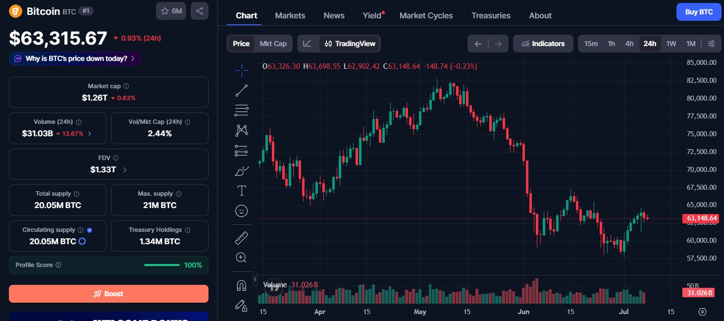 Bitcoin (BTC) price today Bitcoin (BTC) price today