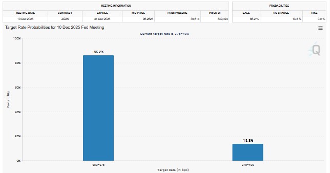 Fed Rate Cut Chance Fed Rate Cut Chance