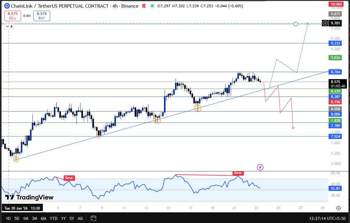 chainlink latest technical analysis chainlink latest technical analysis