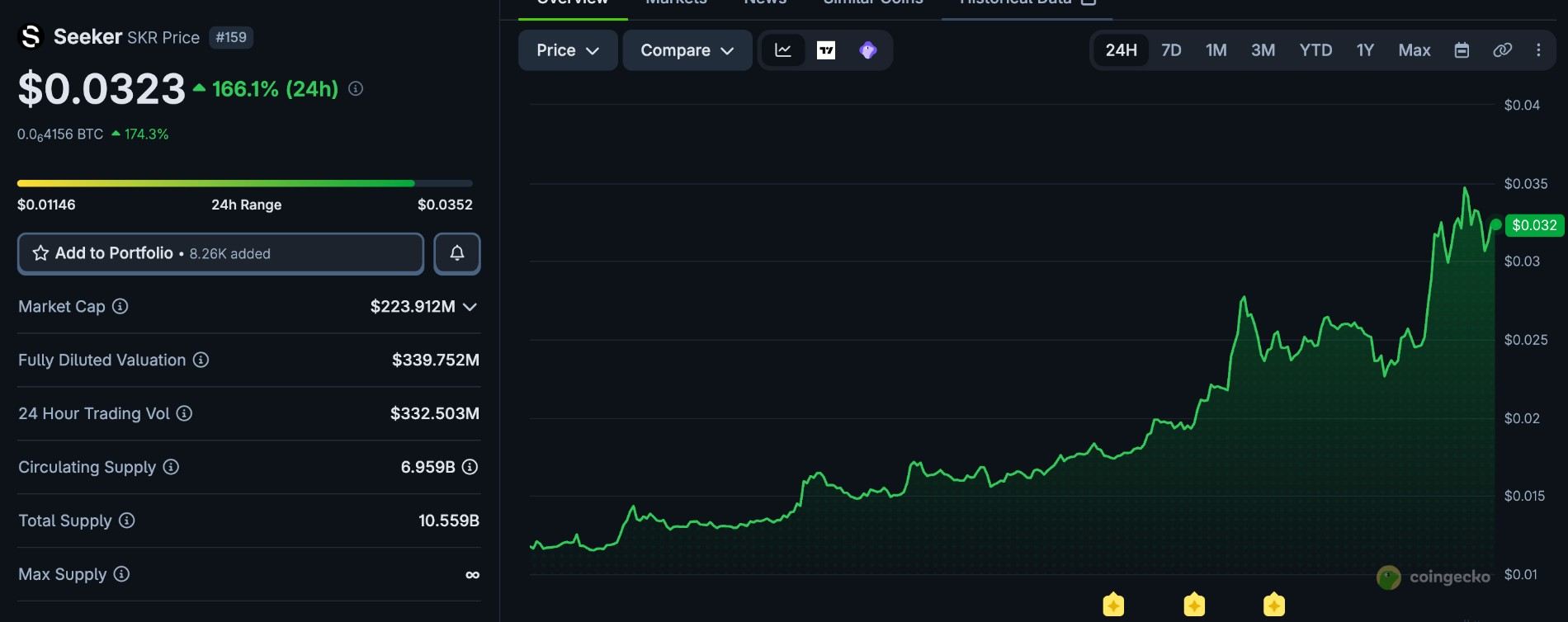 Seeker SKR Price Page
