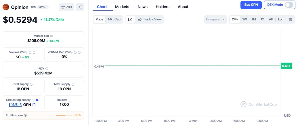 OPN price chart OPN price chart