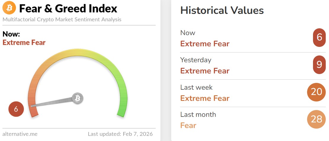 Bitcoin Fear and Greed Index Today