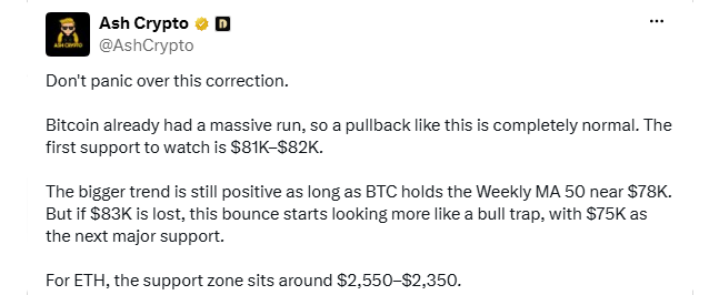 Bitcoin Key Levels