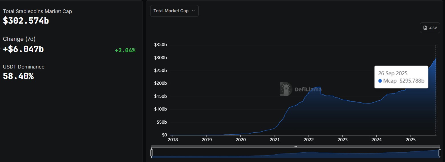 Stablecoin MarketCap Surge Stablecoin MarketCap Surge
