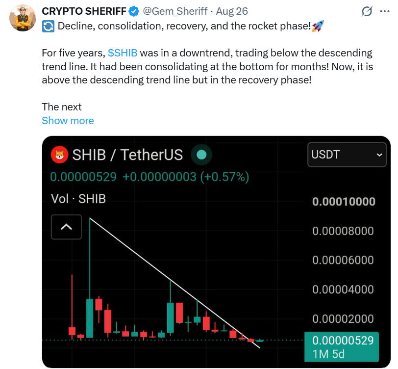 SHIB Phase explained SHIB Phase explained
