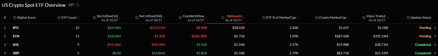 Are Crypto ETFs Seeing Inflows or Outflows?