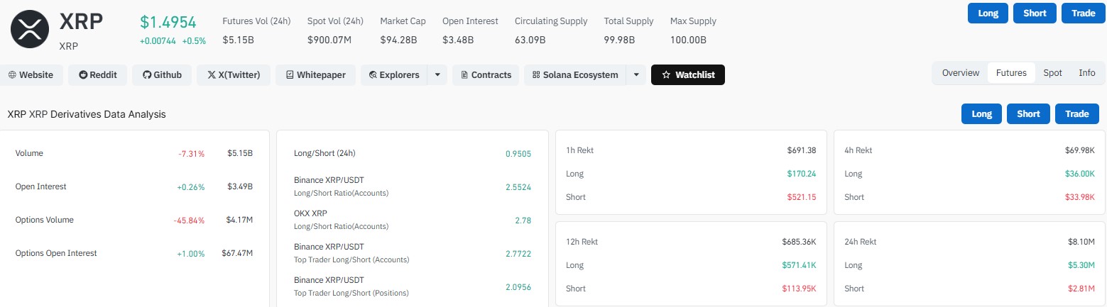 XRP Derivative Data by Coinglass XRP Derivative Data by Coinglass