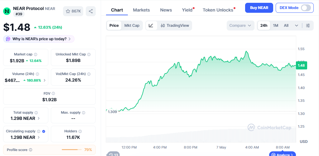 NEAR/USD price chart today