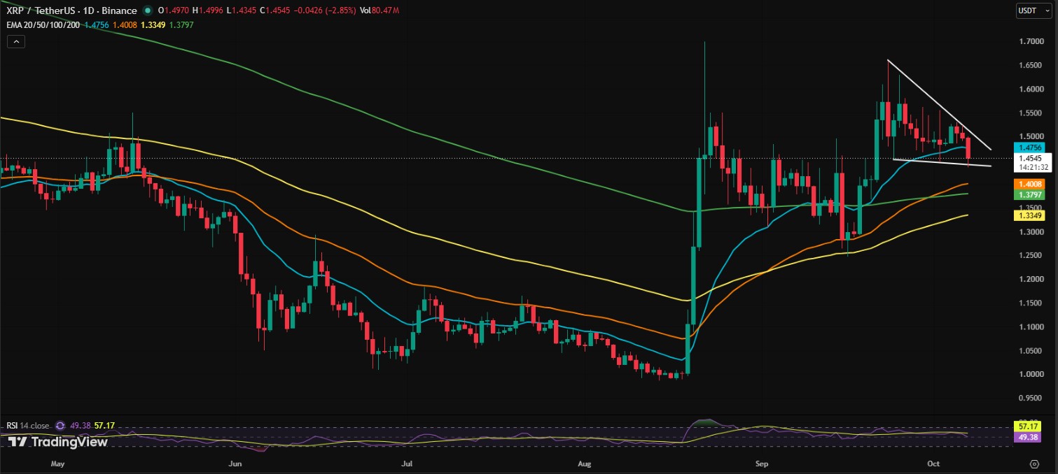 XRP/USDT PRICE CHART XRP/USDT PRICE CHART