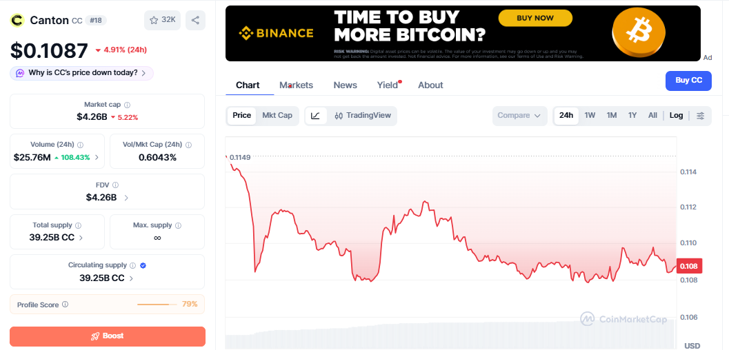 CC/USD price chart CoinMarketCap CC/USD price chart CoinMarketCap