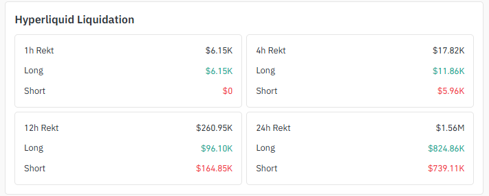 Liquidation Snapshot