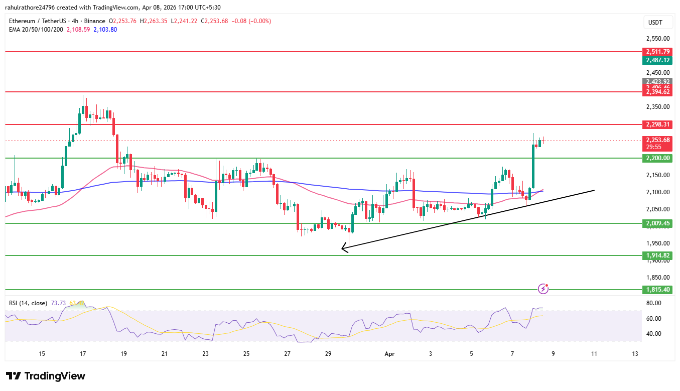 ethereum 4 hour chart
