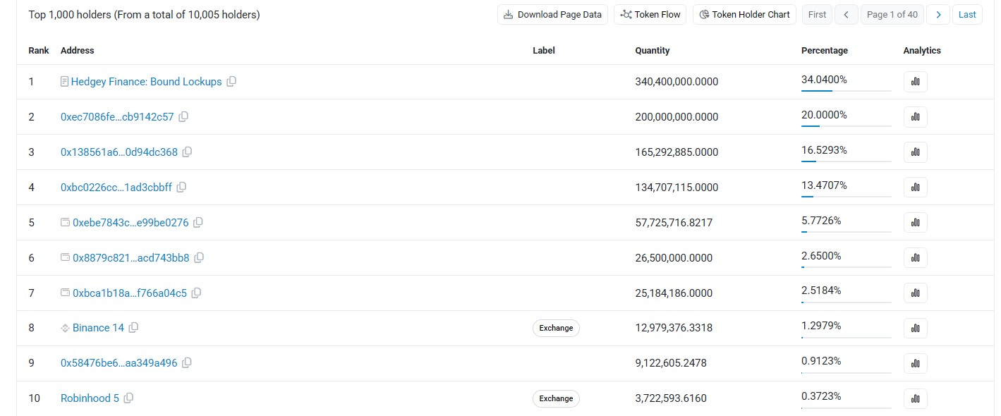 RE Market Analysis Tokenomics and Holder Concentration
