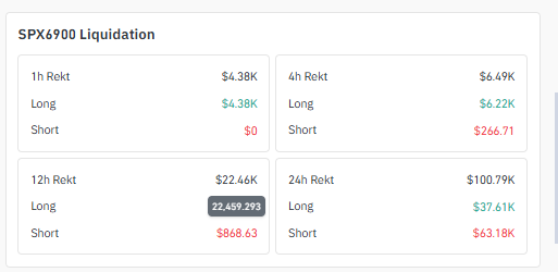 SPX6900 Liquidation