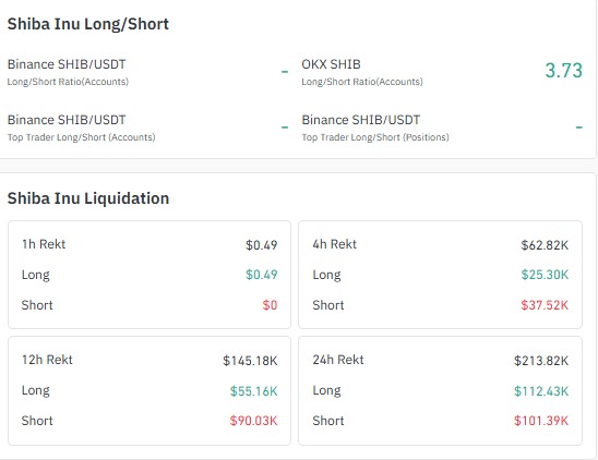 SHIB long short ratio and liquidation heatmap