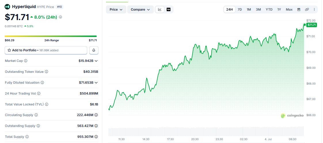 HYPE/USD price chart today