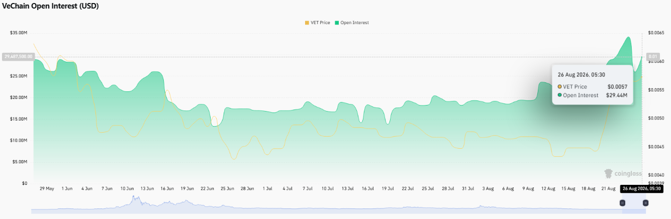 vechain open ontrest data