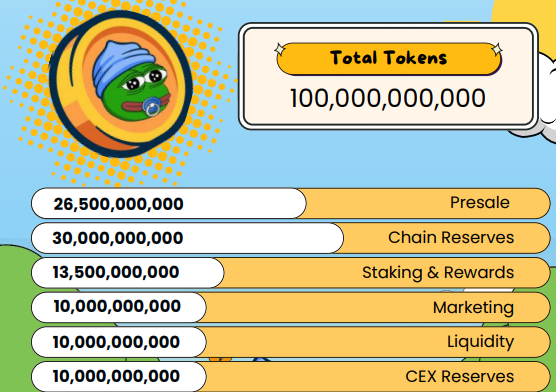Official LILPEPE tokenomics chart