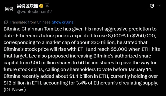 Tom Lee price prediction Tom Lee price prediction