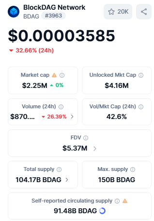 Live BlockDAG dashboard Live BlockDAG dashboard