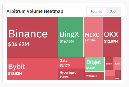 Exchange Volume Shaping