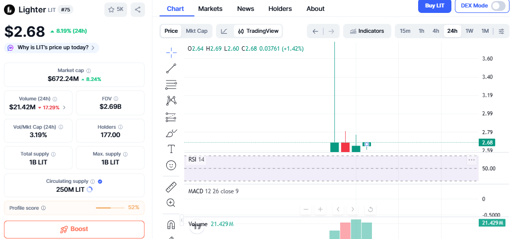 Lighter Price Chart Lighter Price Chart