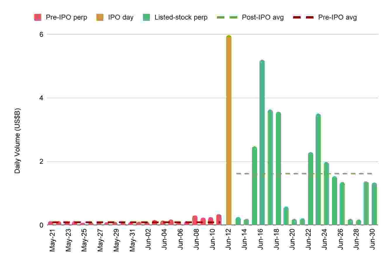 Stage One: Pre-IPO Demand Forms Before The Listing Stage One: Pre-IPO Demand Forms Before The Listing