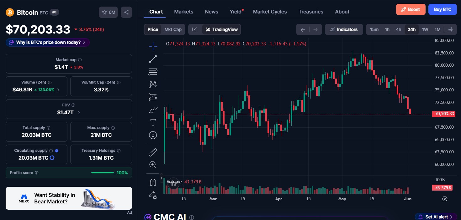 Bitcoin Price Today Bitcoin Price Today