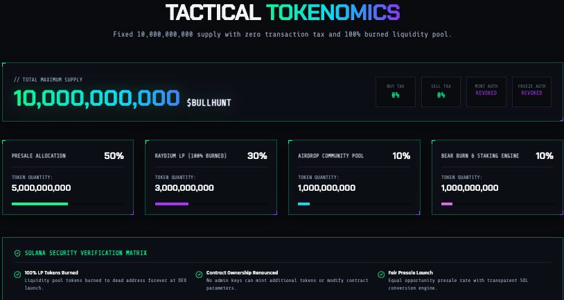 BUllhunt Tokenomics BUllhunt Tokenomics