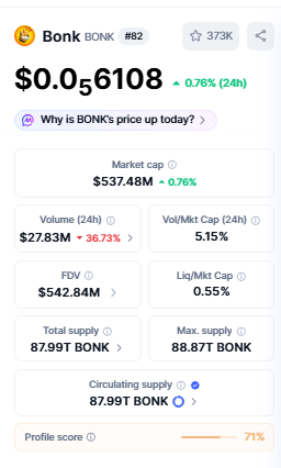 Bonk BONK price today market cap 537 million 2026 Bonk BONK price today market cap 537 million 2026