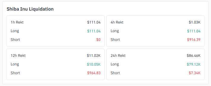 Liquidation Data