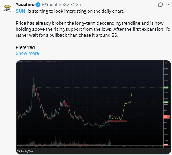 Uniswap News: UNI Trendline Breakout: Trader Targets $15.70 Uniswap News: UNI Trendline Breakout: Trader Targets $15.70