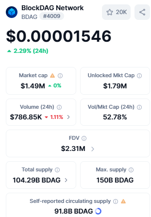 BlockDAG live dashboard BlockDAG live dashboard