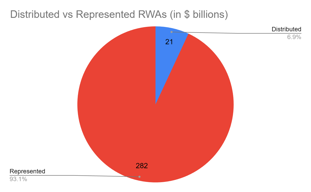 RWAs