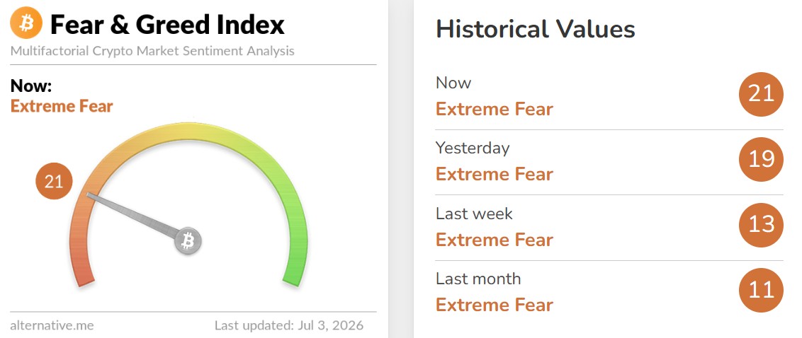 Crypto Fear and Greed Index