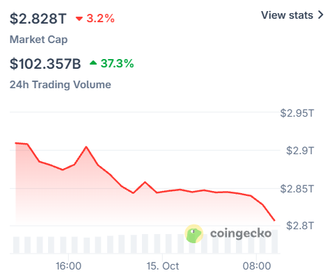 Crypto Market today Crypto Market today
