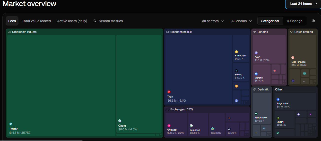 market overview of tether circle