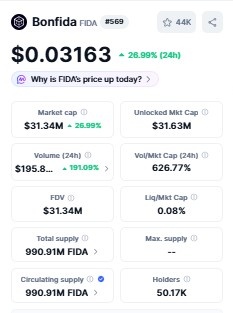 Bonfida coinmarketcap data