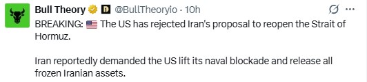 US Oil News Today: Hormuz Talks Stall US Oil News Today: Hormuz Talks Stall