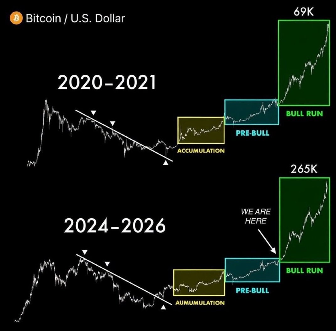 Bitcoin 2020-2021 Cycle Structure 