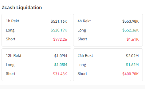 short liquidations.