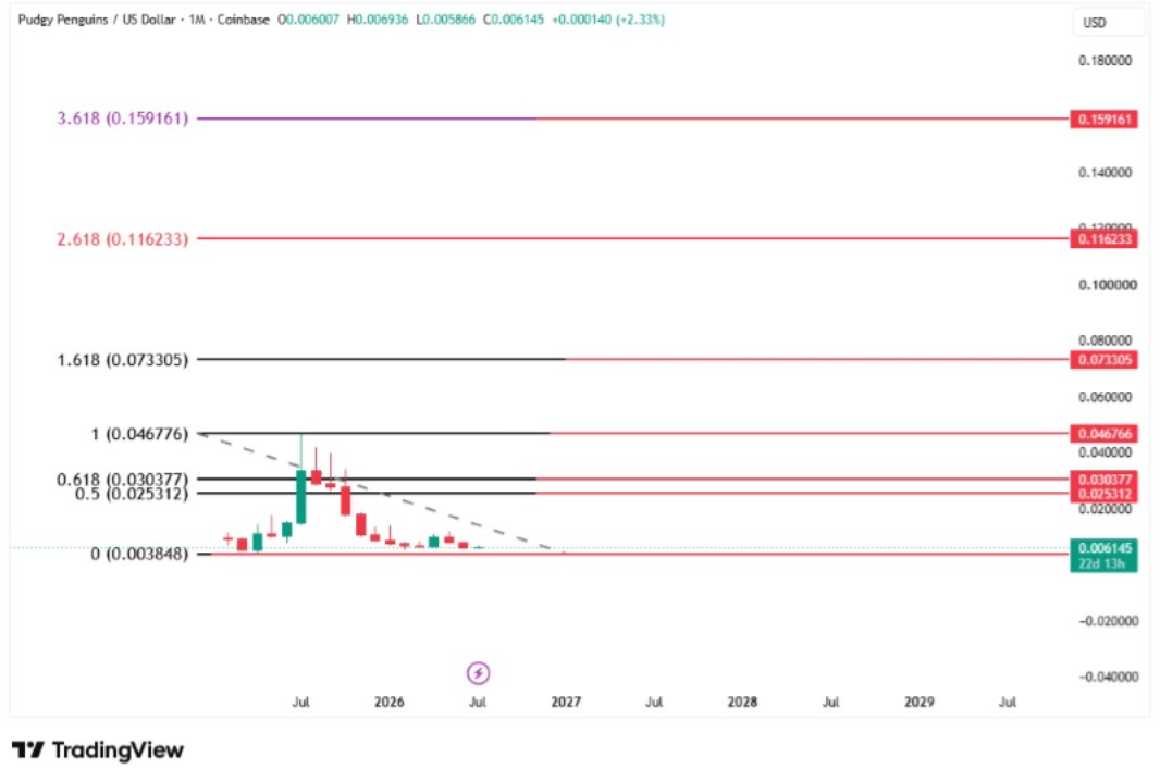 monthly chart has a Fibonacc monthly chart has a Fibonacc