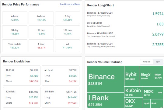 Render Network price prediction, Render Network price prediction 2026