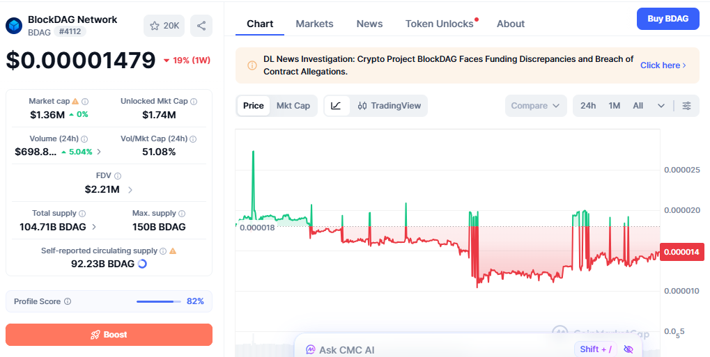 blockdag price today blockdag price today
