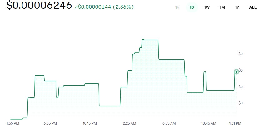 DeepSnitch AI DSNT Price